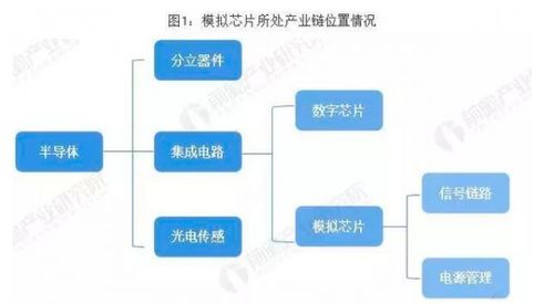 模擬芯片巨頭背后的晶圓制造伙伴 從臺(tái)積電到格芯，看代工廠的差異化生存策略